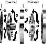 zones one and two of continuous mixer parts